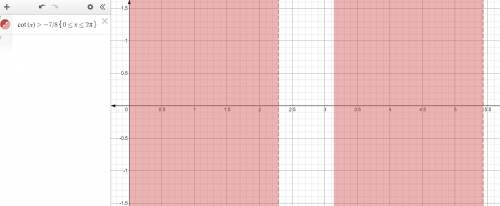 According to your graphing calculator, what is the approximate solution to the trigonometric inequal