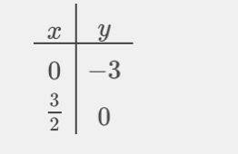 Graph y-1=-2(x-2) help me