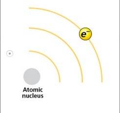 Compare the three atom diagrams. which one shows the electron with the highest potential energy