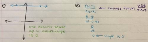 What is the slope of (10,8) and (-5,8)