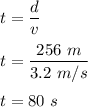 t=\dfrac{d}{v}\\\\t=\dfrac{256\ m}{3.2\ m/s}\\\\t=80\ s