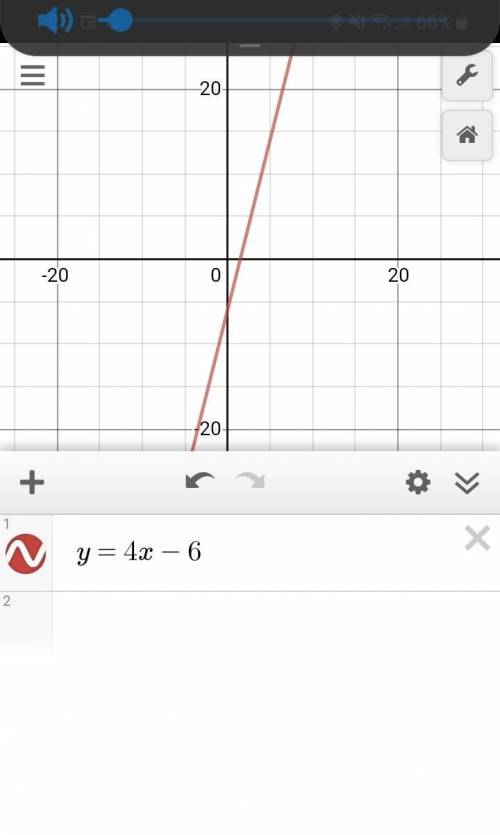 Graph each line. Give the slope-intercept form for all standard form equations.

y = 4x - 6
(Do this