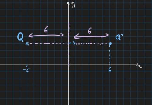 The point Q(-6, 3) is reflected over the y-axis. What are the coordinates of the resulting

point, Q