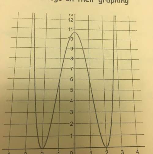 What is the equation for this graph?