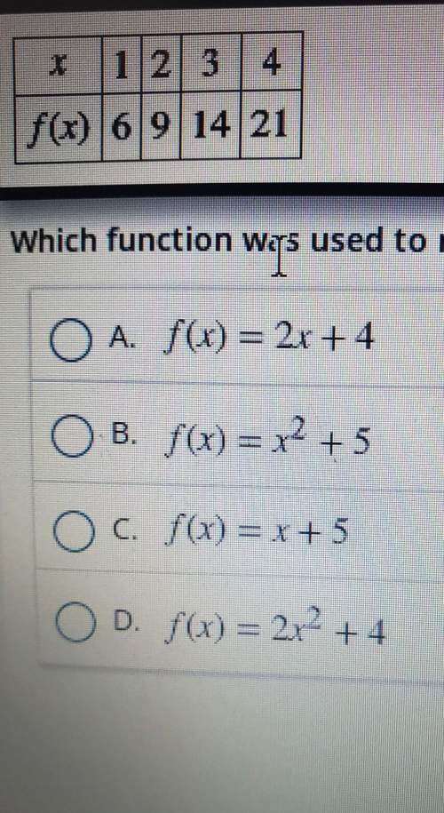 What function was used to make that pattern