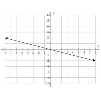 Plsss !  what is the equation of this line?  y= 1/4 x y= −1/4 x&lt;
