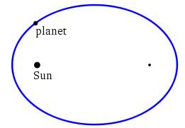 Asap  the image shows a diagram developed by a german astronomer in the 1600s. how