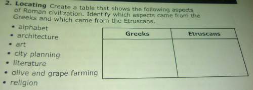 Identity which aspects came from the greeks and which came from the etruscans