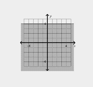 What is the graph of the inequality in the coordinate plane?  x ≥ 4