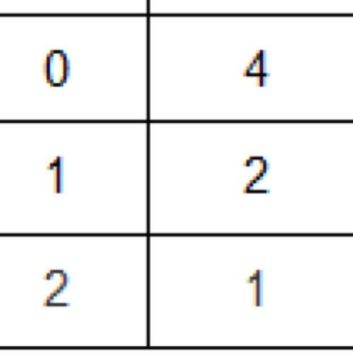 which exponential function is represented by the values in the table?  f(x) = 1/2