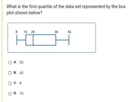 What is the first quartile of the data set represented by the box plot shown below