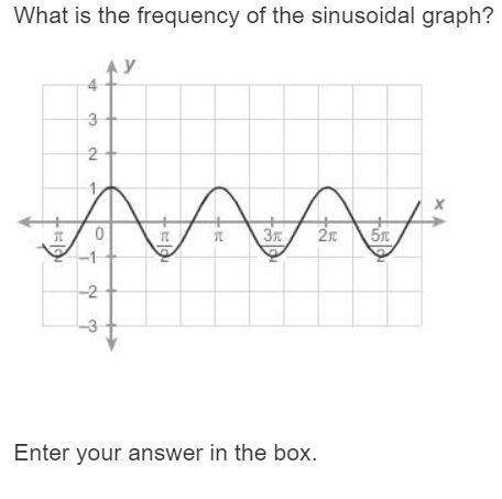 Asap! will give brainliest! real answers only !  what is the frequency of the sinusoid