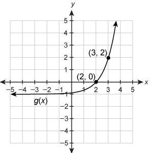 :) the graph of g(x) is a transformation of the graph of f(x)=3ˣ. g(x)=