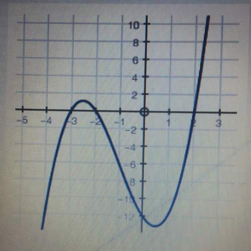 Which of the following functions best represents the graph?  f(x) = (x - 2)(x − 3)(x + 2)