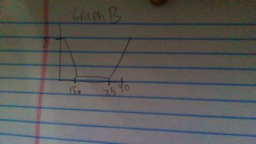 Bonita drove 8 miles from her home to the library, and then drove back. graph a shows her dist