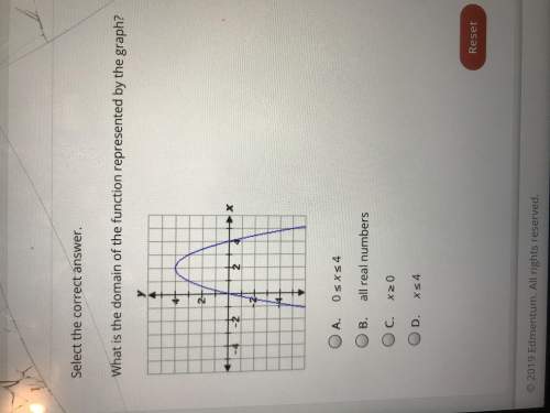 Select the correct answer.what is the domain of the function represented by the gr