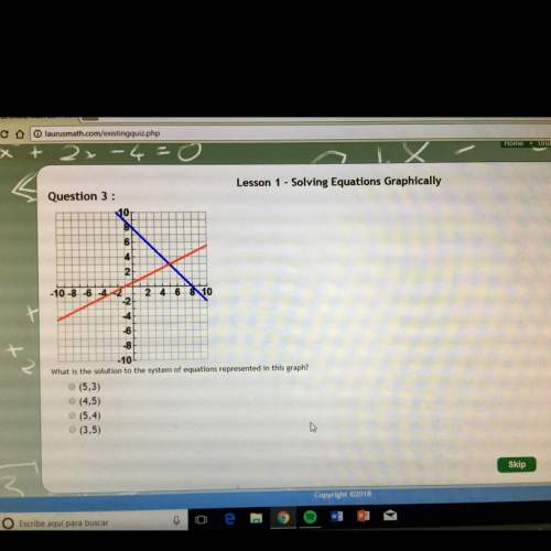 What is the solution of the system of equations represented in this graph?