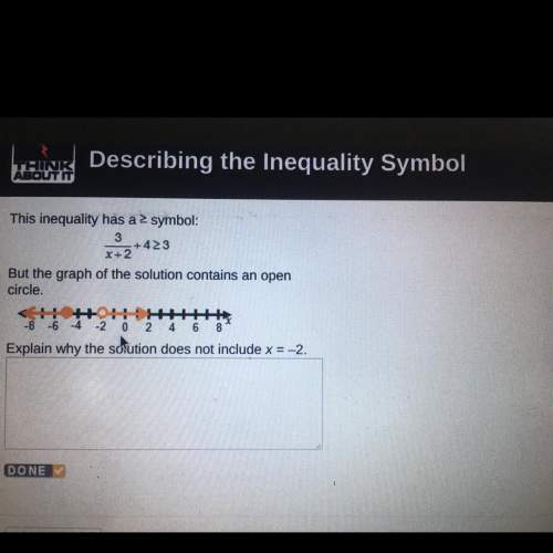 Explain why the solution does not include x=-2.