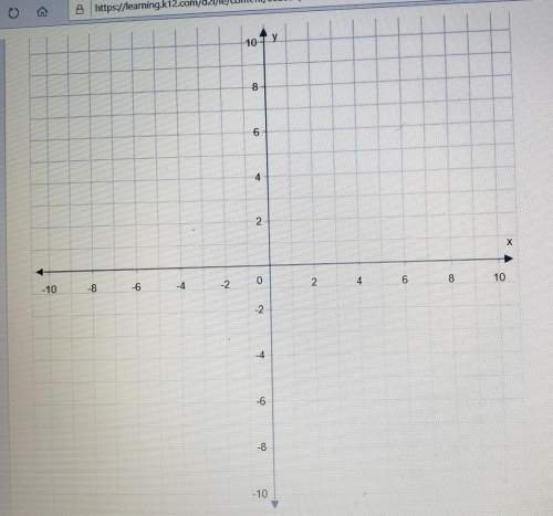 Graph y = 1/3x + 3. can someone me with this question