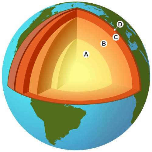 Which location shown on the diagram identifies earth's hottest layer?  a) location a  b)
