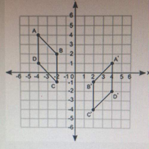 Figure abcd is transformed to obtain a’b’c’d’. part a: write the sequence of transformations that c