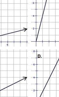 Which graph shows the pattern? as x increases by 1 unit, y increases by 2 units.a)