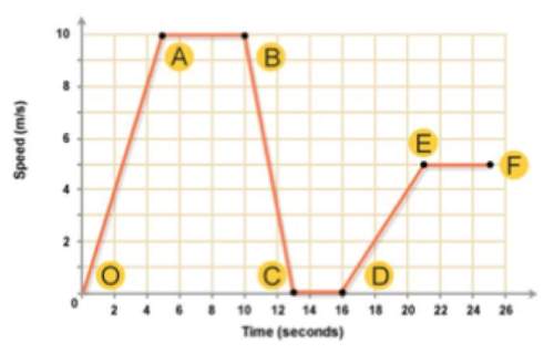 33  write a situation that would model the graph below. pay attention to the increasin