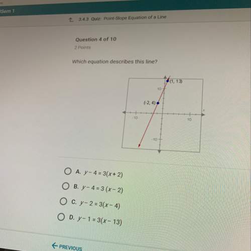 Which equation describes this line?