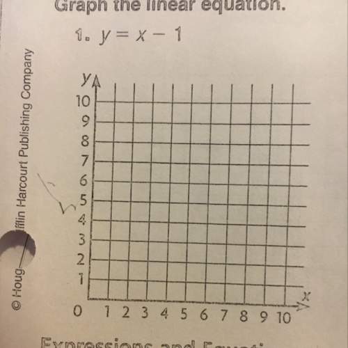 It says to graph the linear equation the equation is y=x-2. i just don't get it. can someone explai