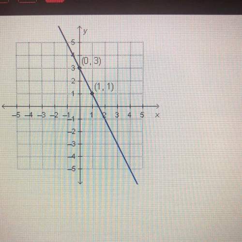 Which equation represents the graphed function?  a. y=-2x+3 b. y=2x+3 c. y=1