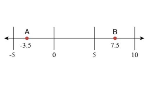 Three of these expressions give the distance between point a and point b on the number line  w