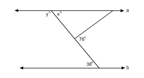 Find the value of y for which line a is parallel to line b. 142° 52°