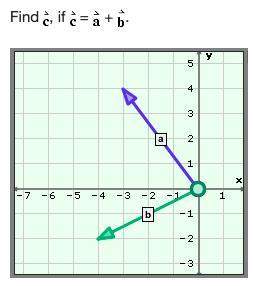 Find vector c if c=a+b (view image) a. 7,6 b. -7,2 c. 0,-5 d. -5, 0