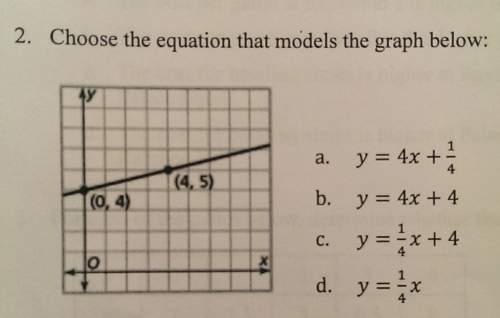 Choose the equation that models the graph below