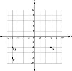 The coordinate grid shows three points p, q, and r:  the distance between q and r is un