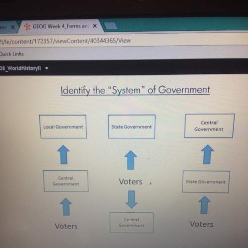 Identify the "system" of government