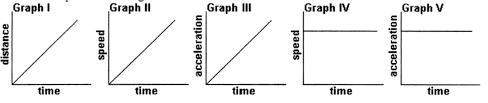 Which of the following best describes the motion of the object in this p-t graph? the object is acc