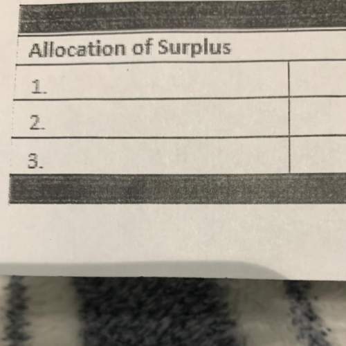 What is allocation of surplus?  and how you calculate it?  be specific,