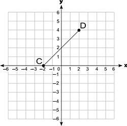 Look at points c and d on the graph:  coordinate grid shown from negative 6 to positive