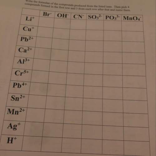 How to get the formulas for these compounds