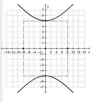 What is the equation for the hyperbola shown?  a. x²/8² - y²/5² = 1 b. x²/5²