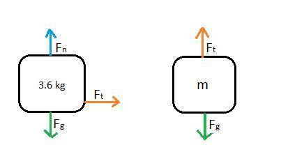 A light rope is attached to a block with mass 3.60 kg that rests on a frictionless, horizontal surfa