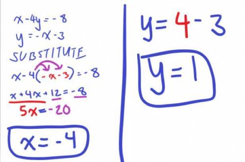 Consider the system of linear equations shown here. x – 4y = -8 y = -X – 3 What is the solution to t