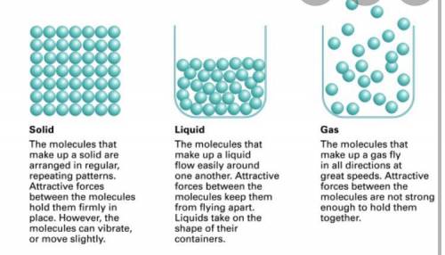 Which state of matter has atoms that are spread out and bouncy?