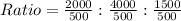 Ratio = \frac {2000}{500} : \frac {4000}{500} : \frac {1500}{500}