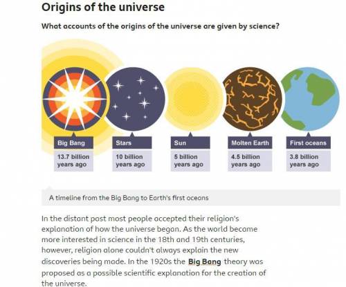 03.2 give two religious beliefs about the creation of the universe.
