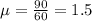 \mu = \frac{90}{60} = 1.5