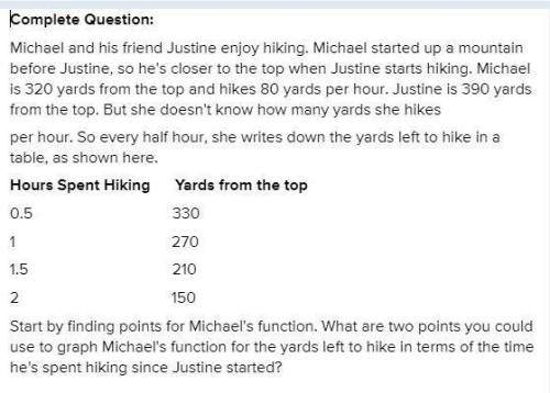 What are two points that represent Justine's function for the yards left to hike in terms of the hou