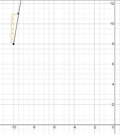 How do i write an equation that goes through the line (-10,8) with a slope of 6