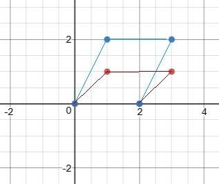 Consider the effect of the transformation (x, y) → (x, 2y) on the parallelogram abcd with vertices a